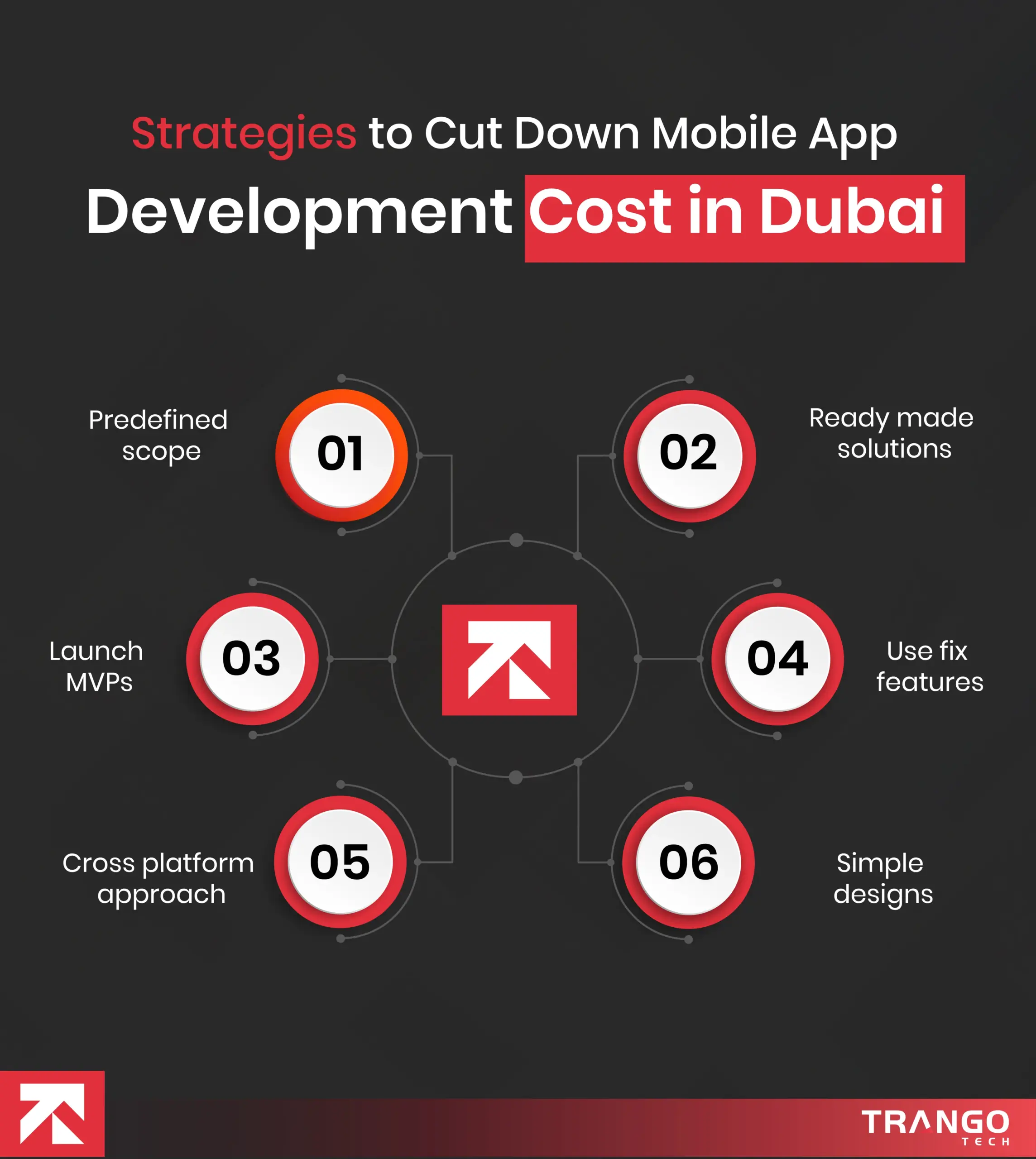 How Much Does a Mobile App Development Cost in the UAE [2026]